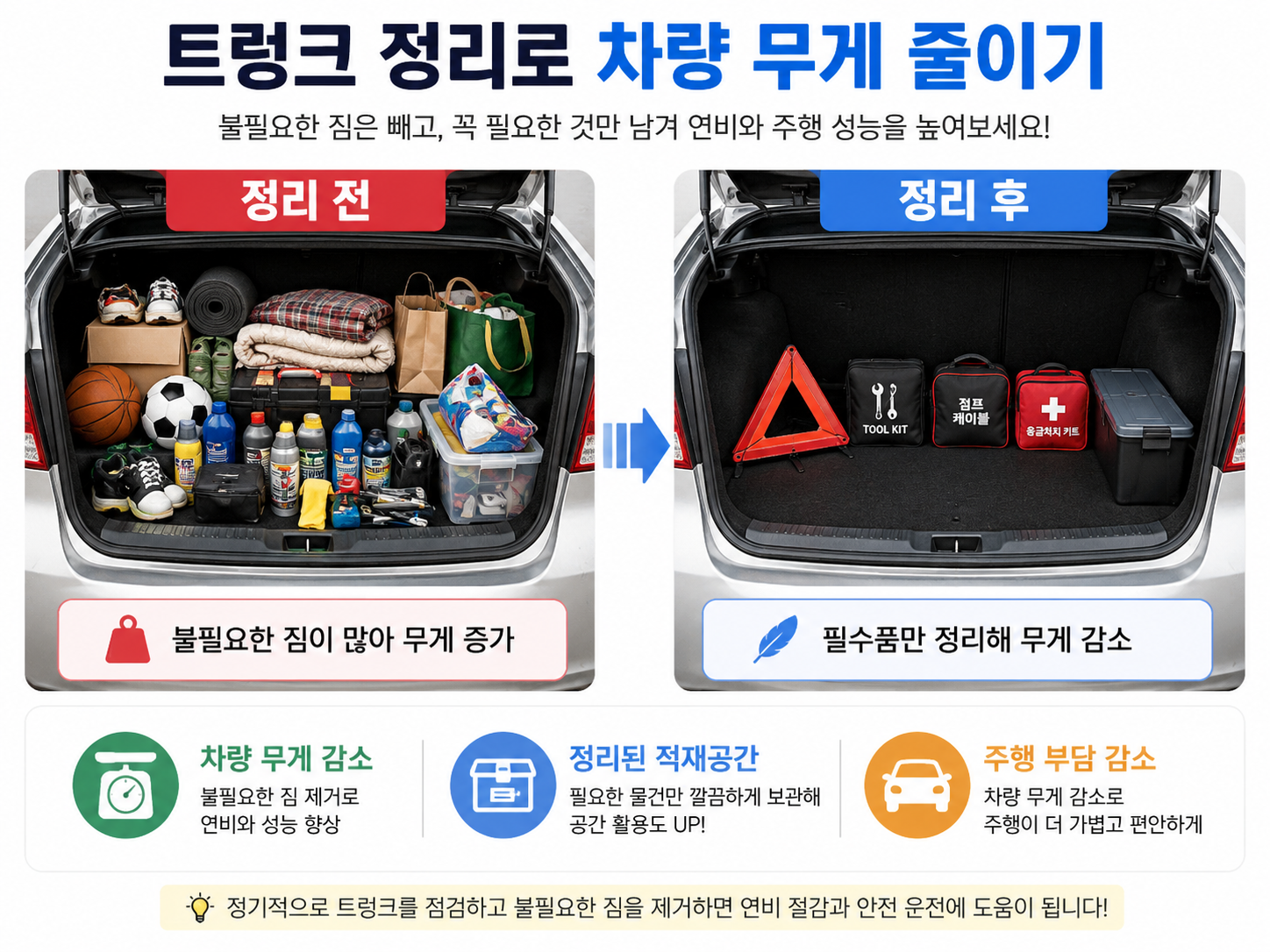 자동차 연비 향상을 위한 트렁크 적재물 정리 방법