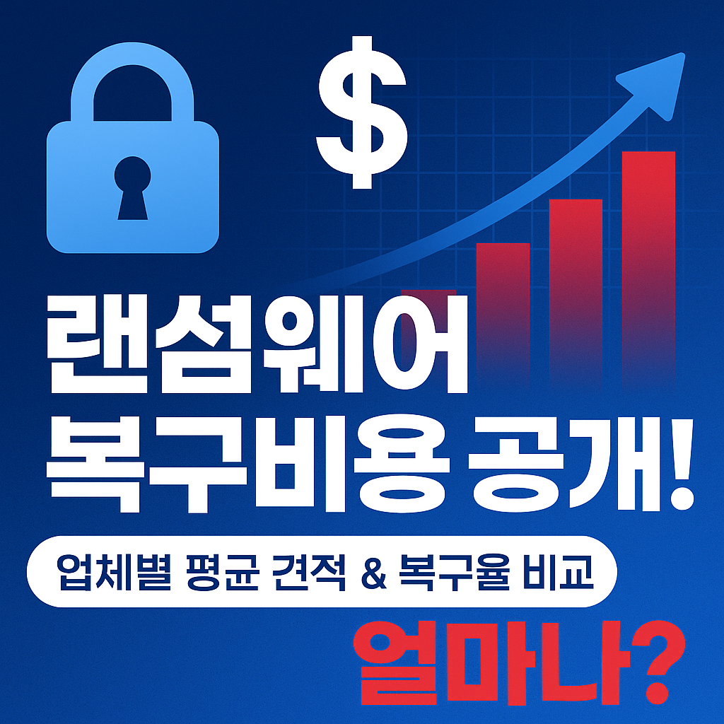 2025년 랜섬웨어 복구비용 총정리 – 업체별 평균 견적 비교
