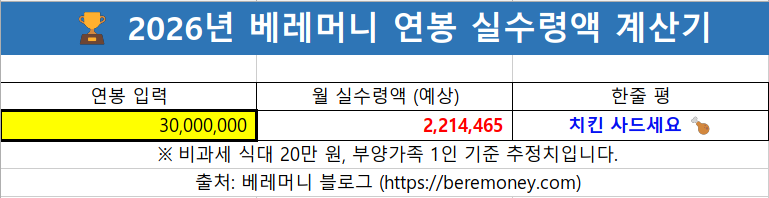 2026년 연봉 실수령액 계산기 엑셀 파일 실행 및 자동 계산 화면