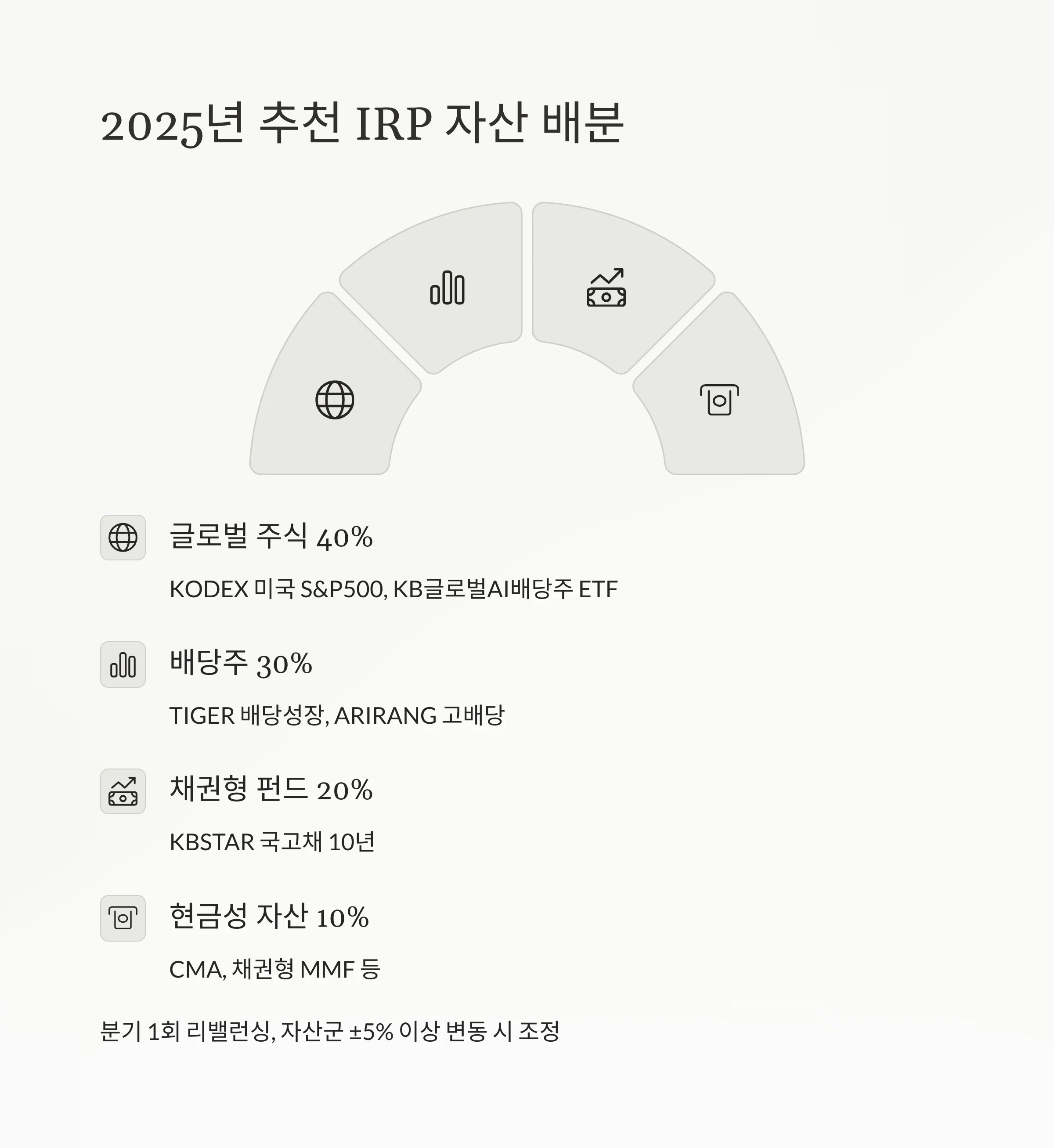 세금 줄이는 최고의 무기, ‘개인형 IRP’ 절세 전략