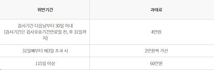 [운전자 필수] 자동차정기검사 완벽정리 (ft. 한번에 합격하기 꿀팁)