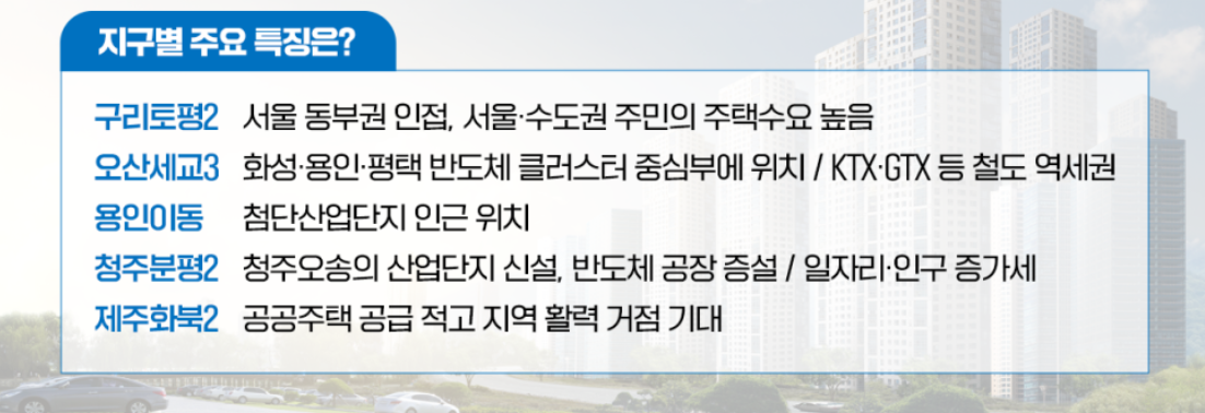 주택공급택지