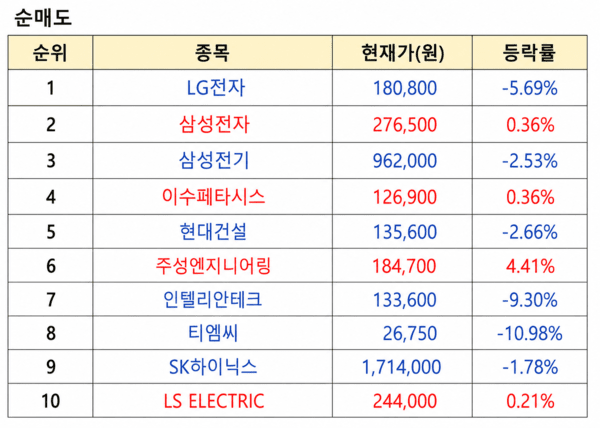 왜 이수페타시스를 팔았을까요? 차익실현 배경