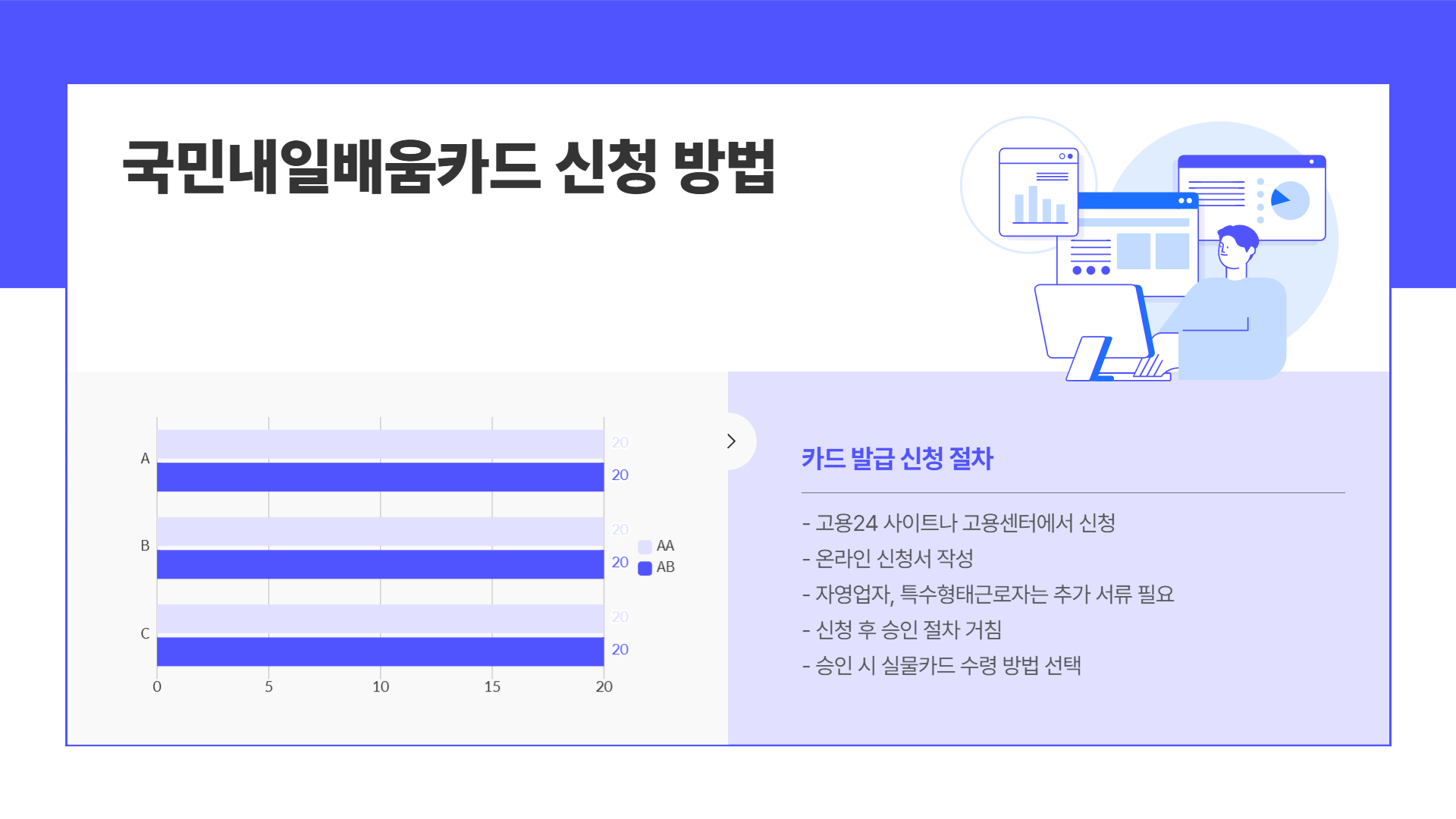 국민내일배움카드 신청 자격 및 혜택