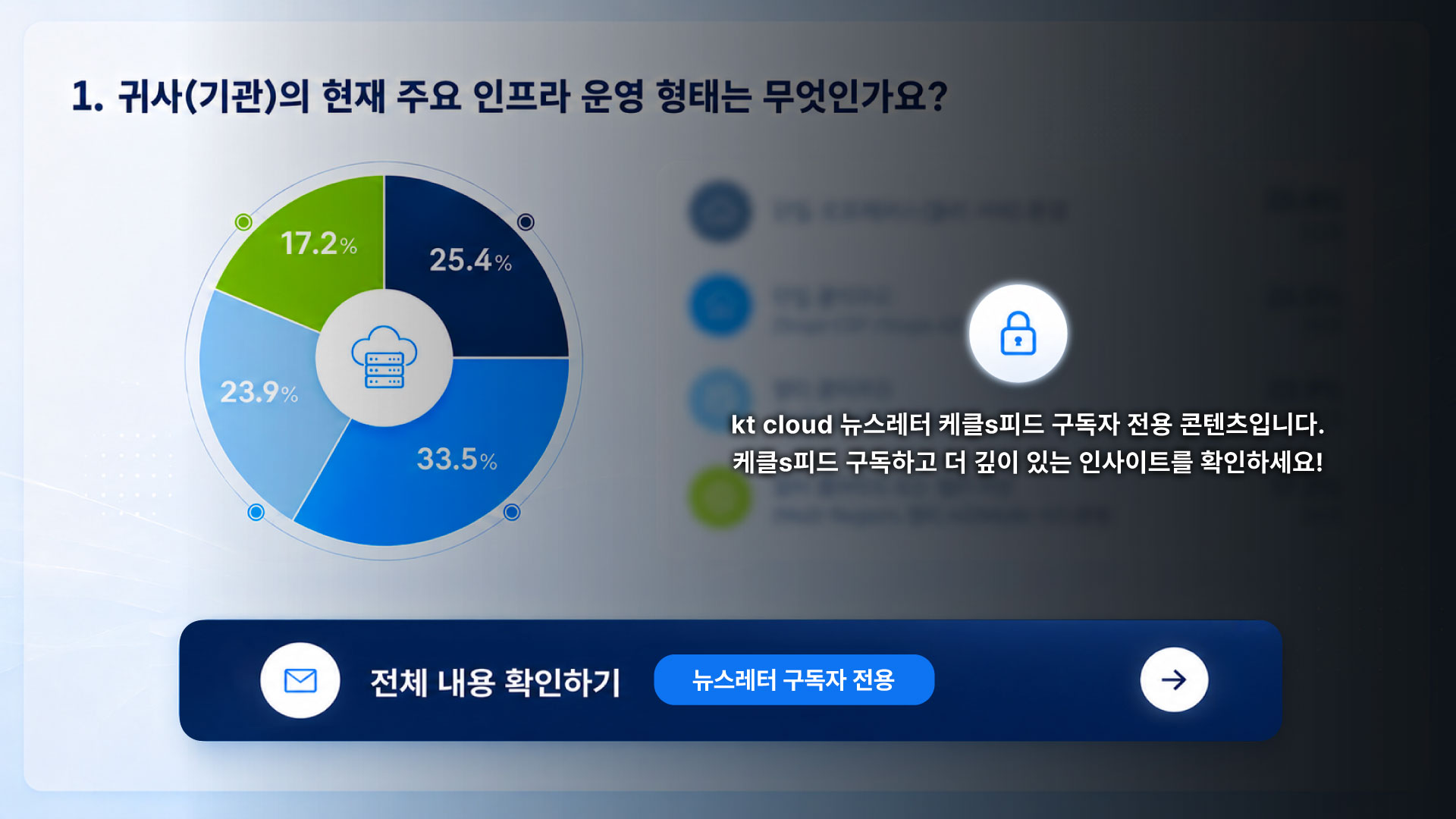 [트렌드 리포트] "DR은 필요하지만..." 진짜 고민은 따로 있었다