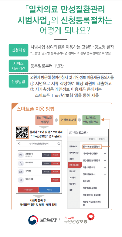 일차의료 만성질환관리사업 고혈압 혜택