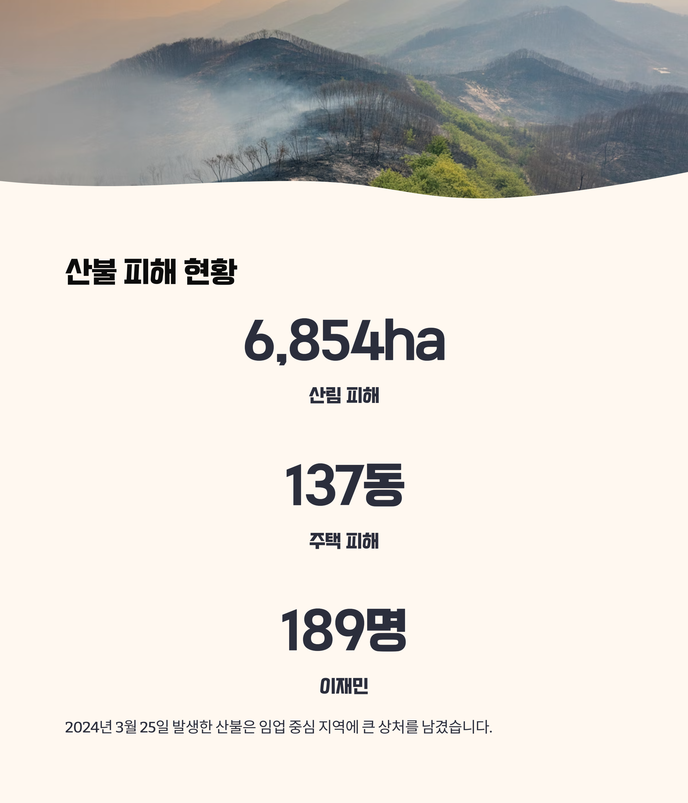 산불 피해 현황 및 데이터