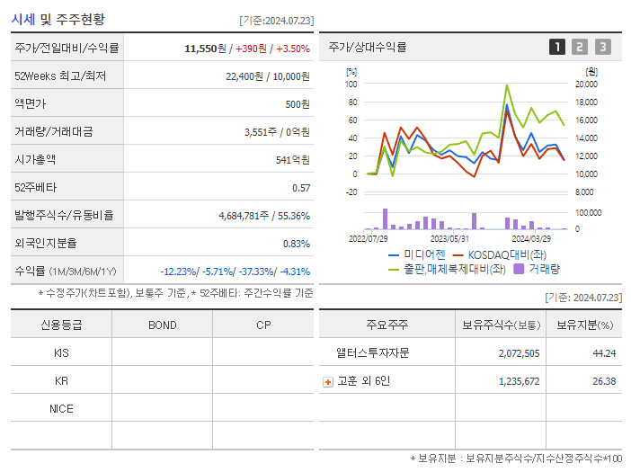 미디어젠_기업개요