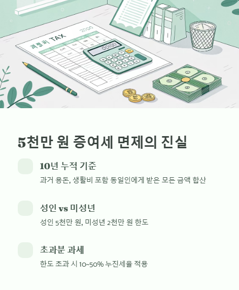 5천만 원 증여세 면제의 진실