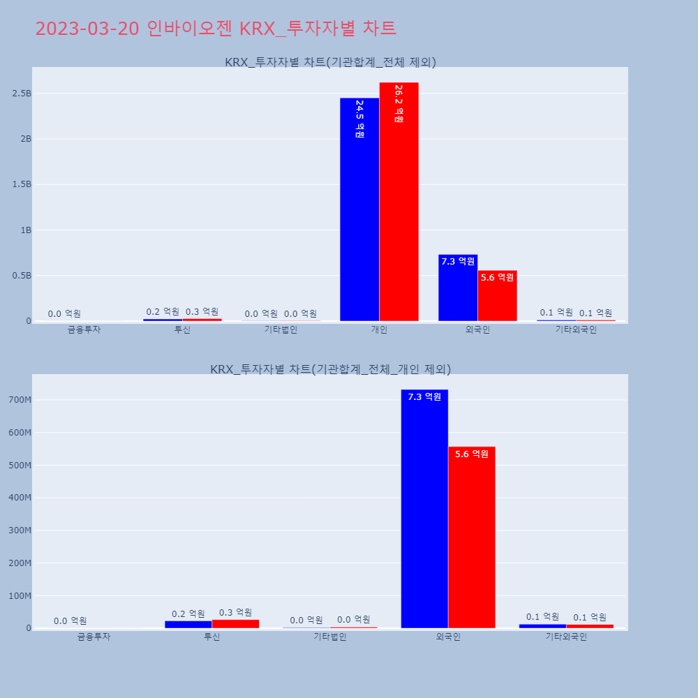 인바이오젠_KRX_투자자별_차트