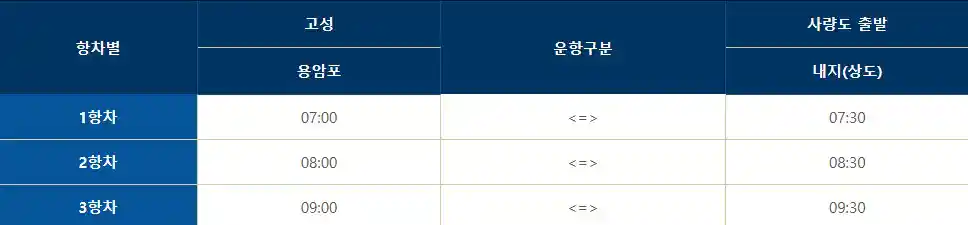 고성 사량도 배시간