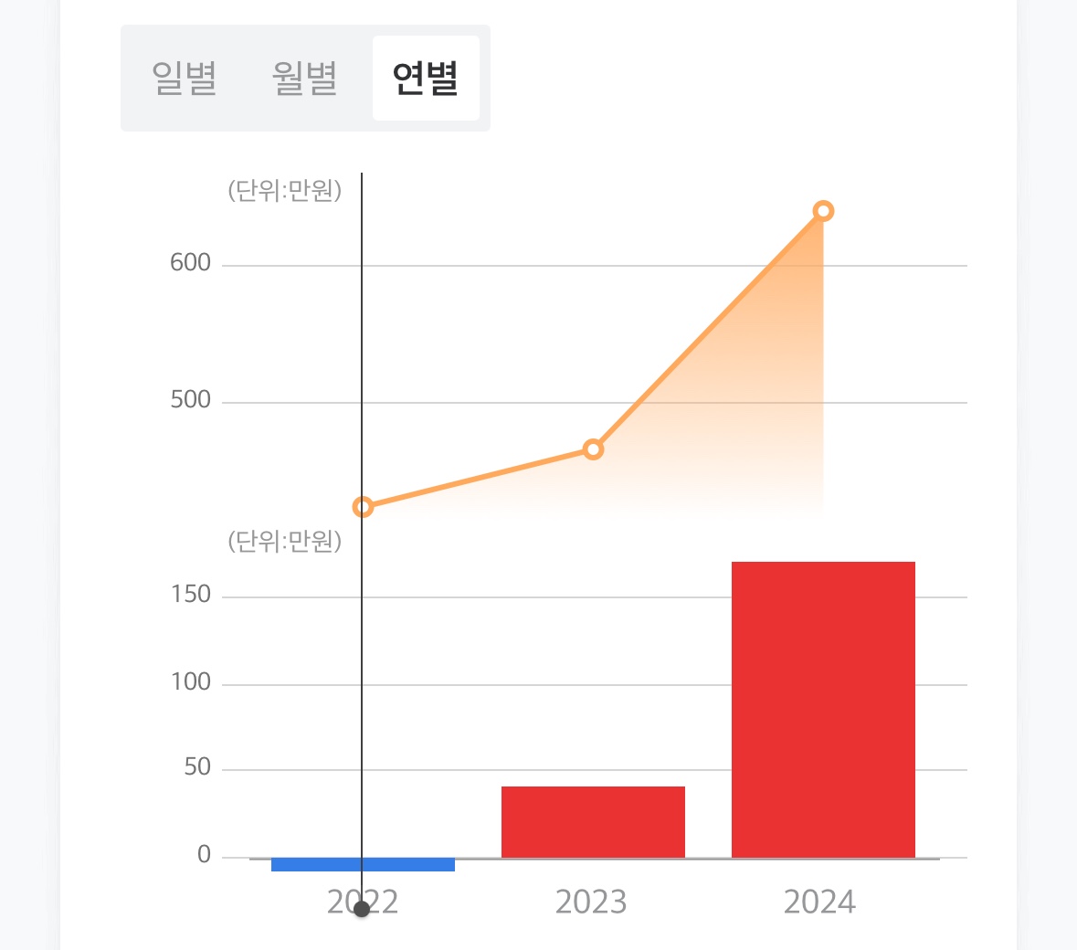 ETF_연수익률_그래프_화면