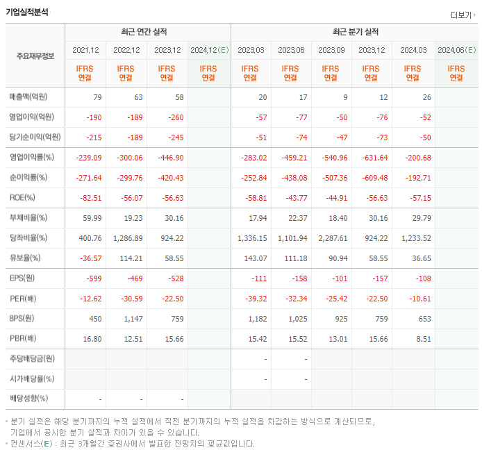 에스티큐브_실적