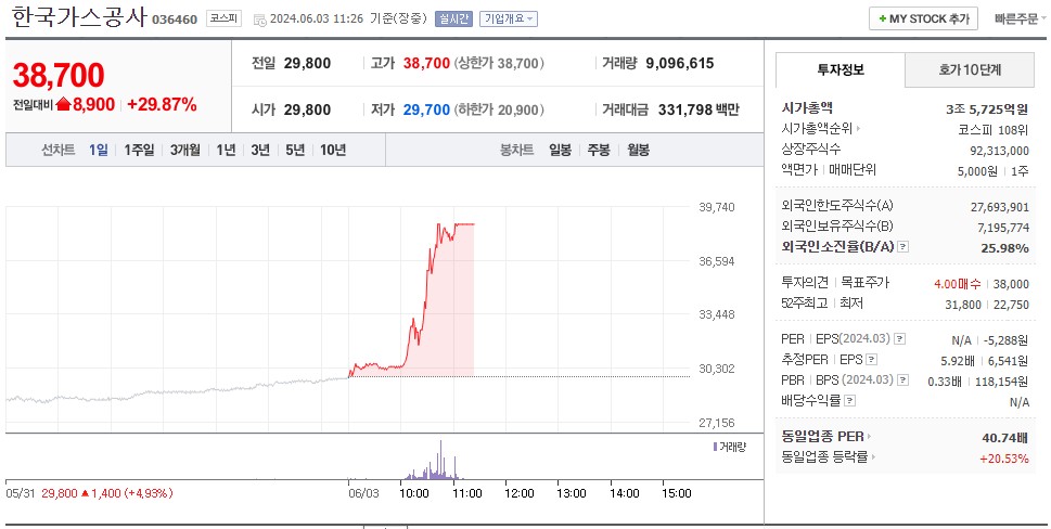 한국가스공사-주가