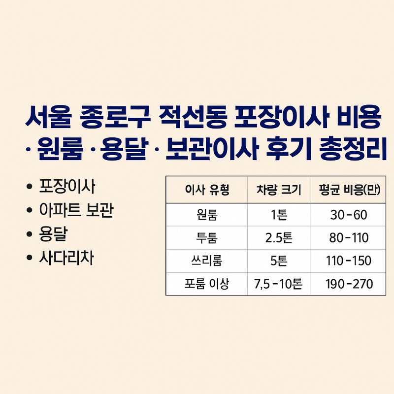 서울-종로구-적선동-포장이사-비용-원룸-용달-보관이사-후기-썸네일