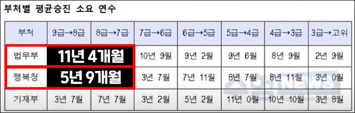 9급공무원7급공무원-차이점