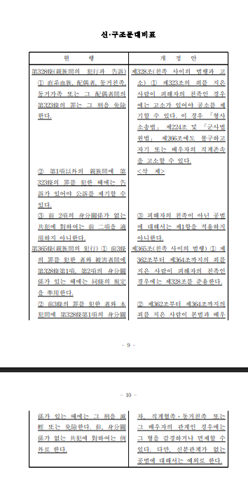 친족상도례