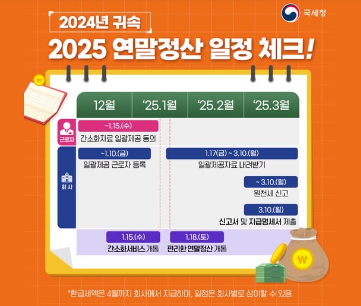 쉽게 알아보는 연말정산 하는 방법(간소화 서비스)