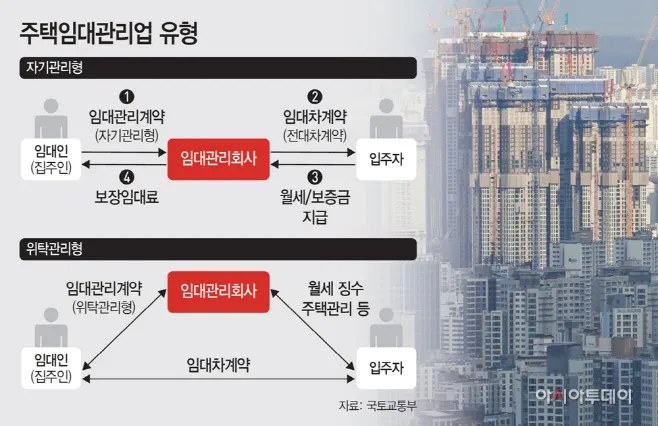 주택임대관리사 자격 교육과정 임대운영 현장실무_4