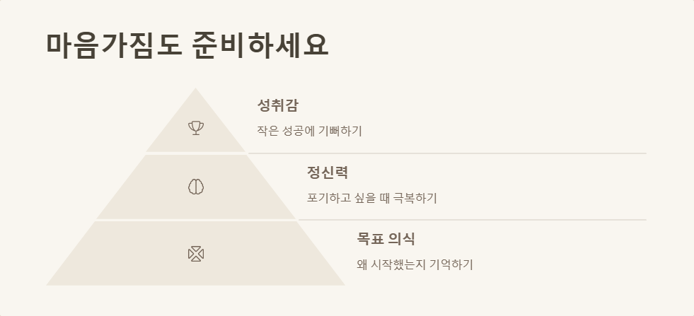 마라톤 초보자를 위한 준비 가이드