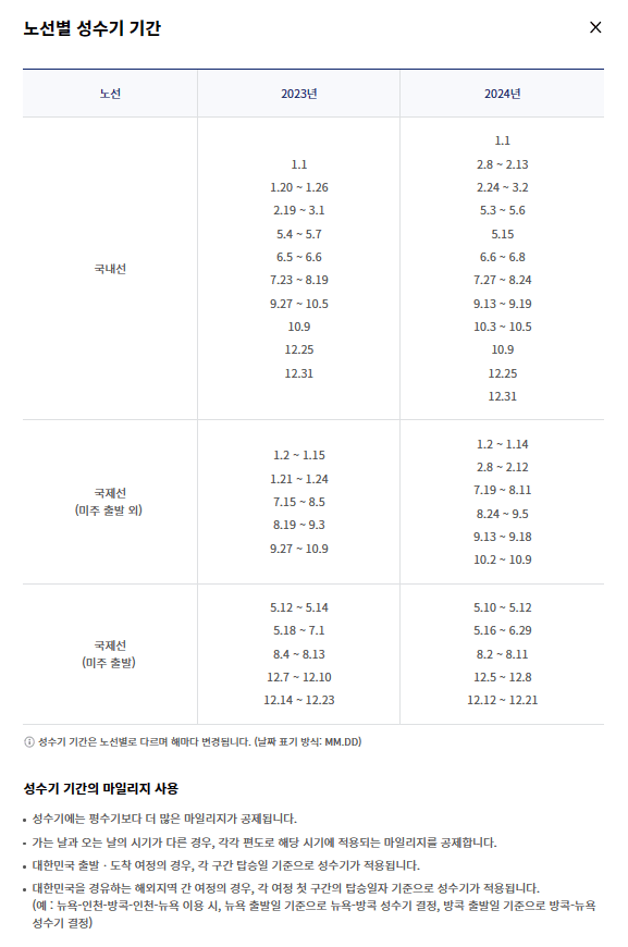 성수기 기간이 언제인지 날짜가 나와 있다.