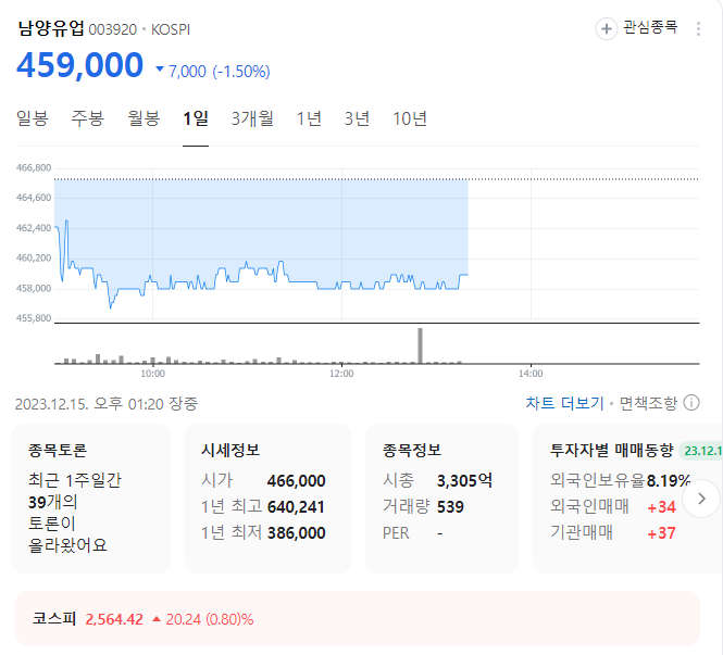 남영유업 주가