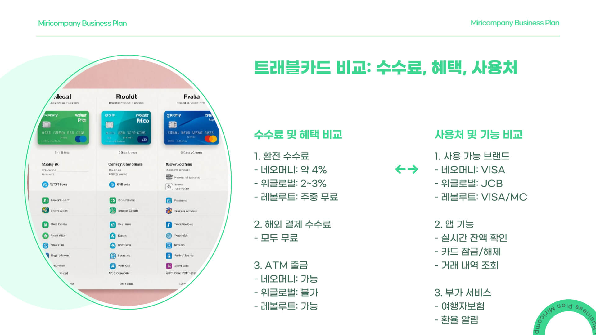 트래블카드