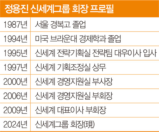 정용진 신세계그룹 회장 프로필