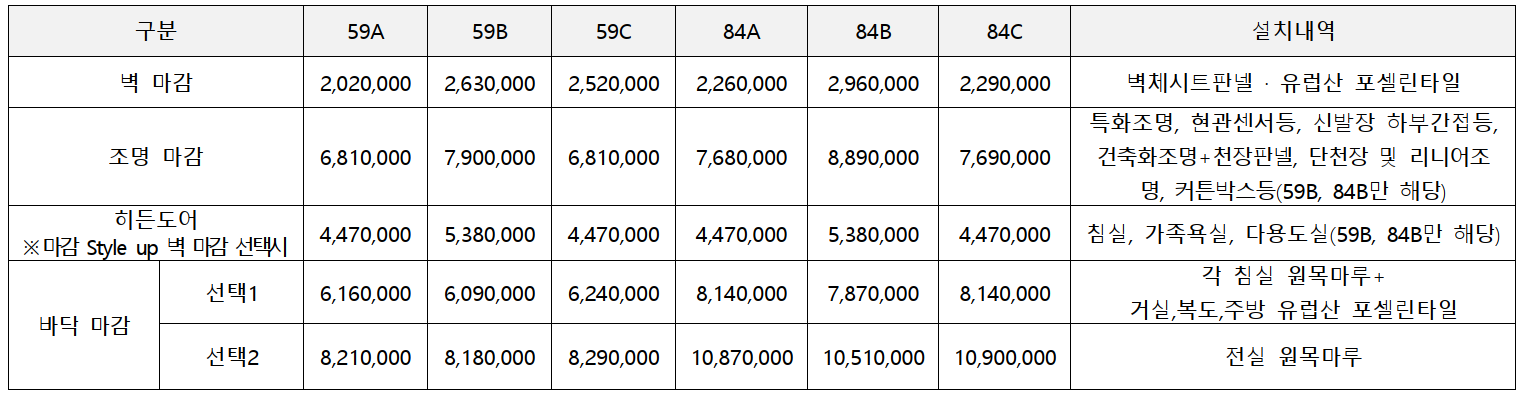 개과천선의 부동산뉴스-'영등포자이 디그니티' 23년 2월 분양 예정 (서울 영등포구 청약정보)