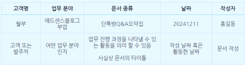 회사 문서 작성 시 파일명 만들기 예시