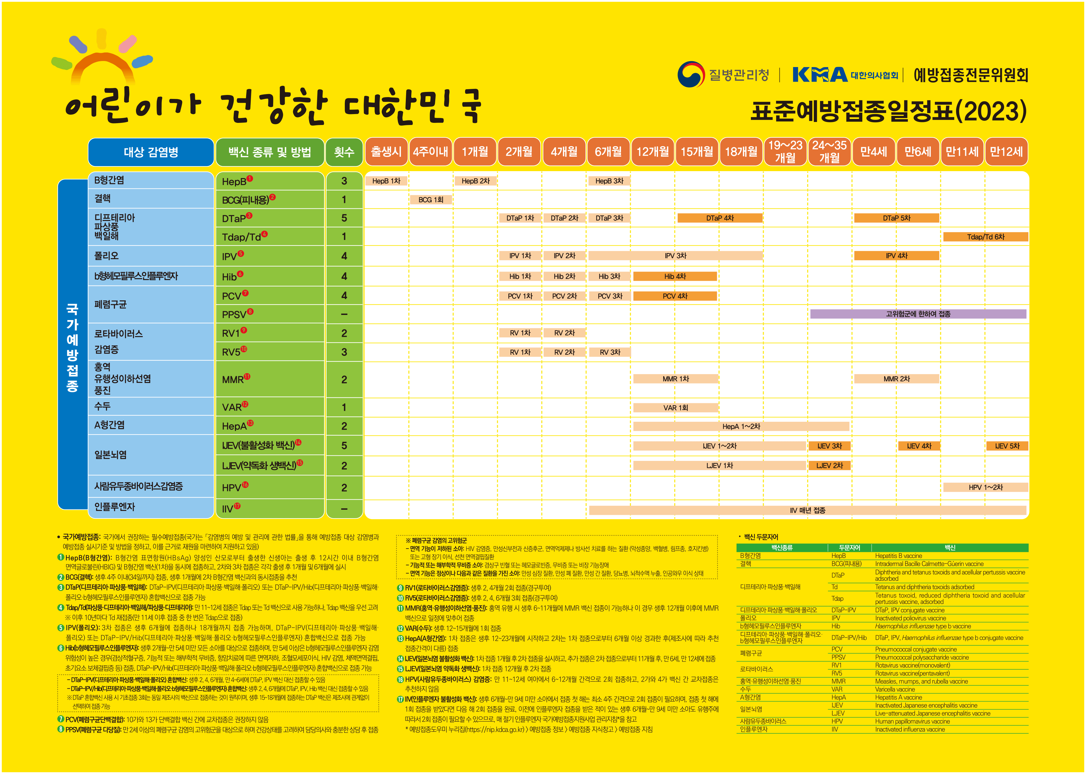 예방접종표 2023