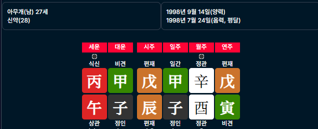 천간합에 대한 설명