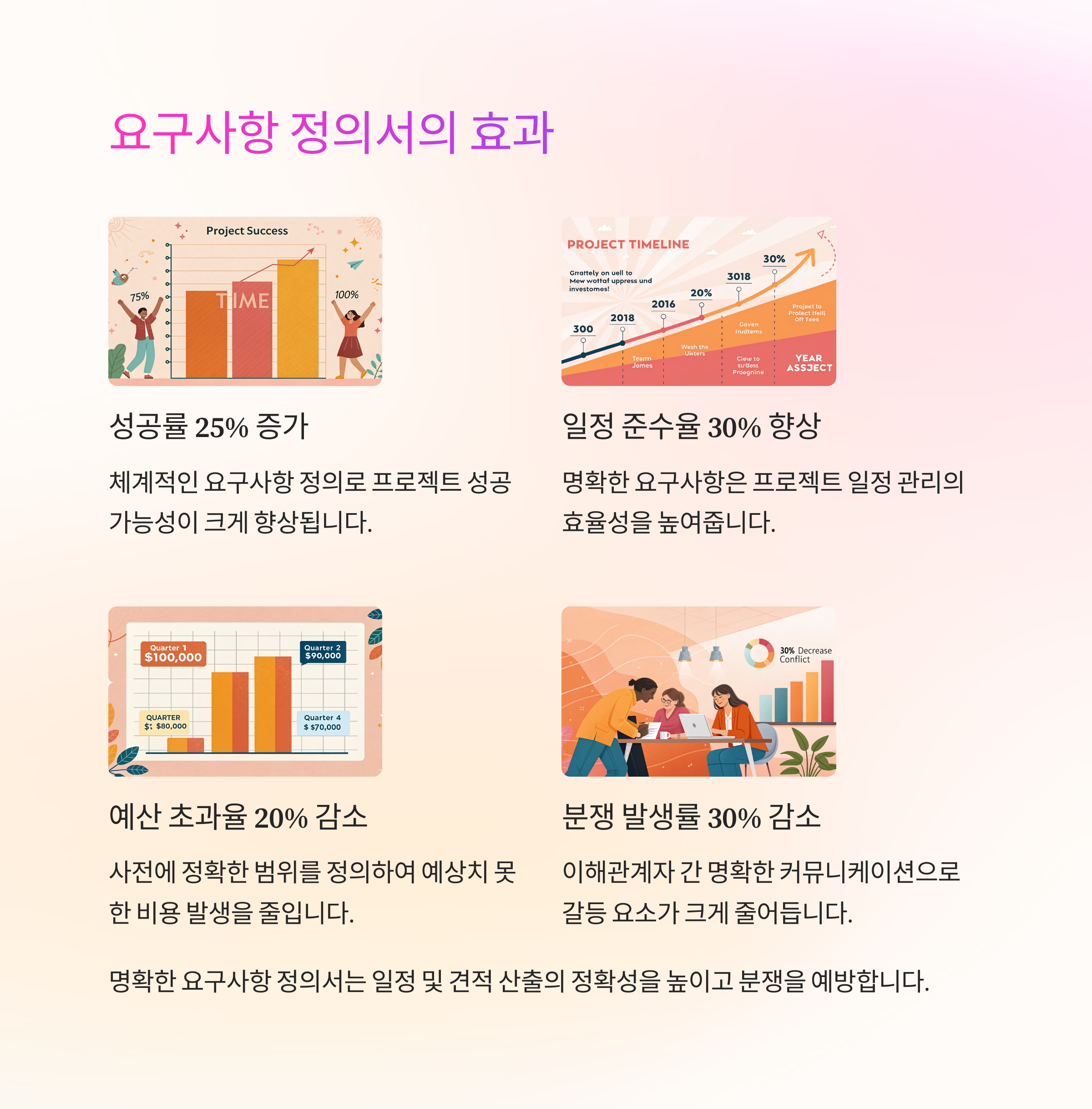 요구사항 정의서 효과