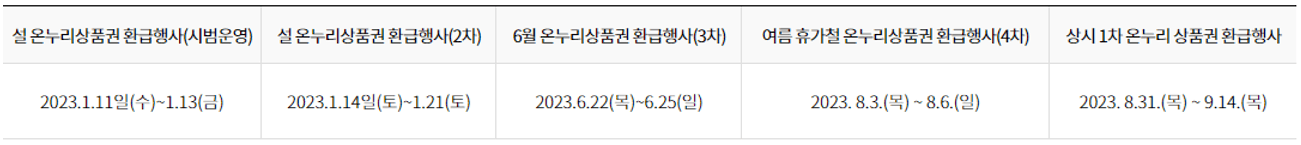 &lt;전통시장 온누리상품권 환급행사&gt;