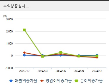 성신양회 주가 성장성
