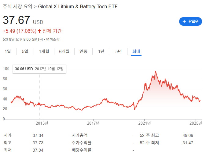 전기차 ETF 종류와 시장 분석