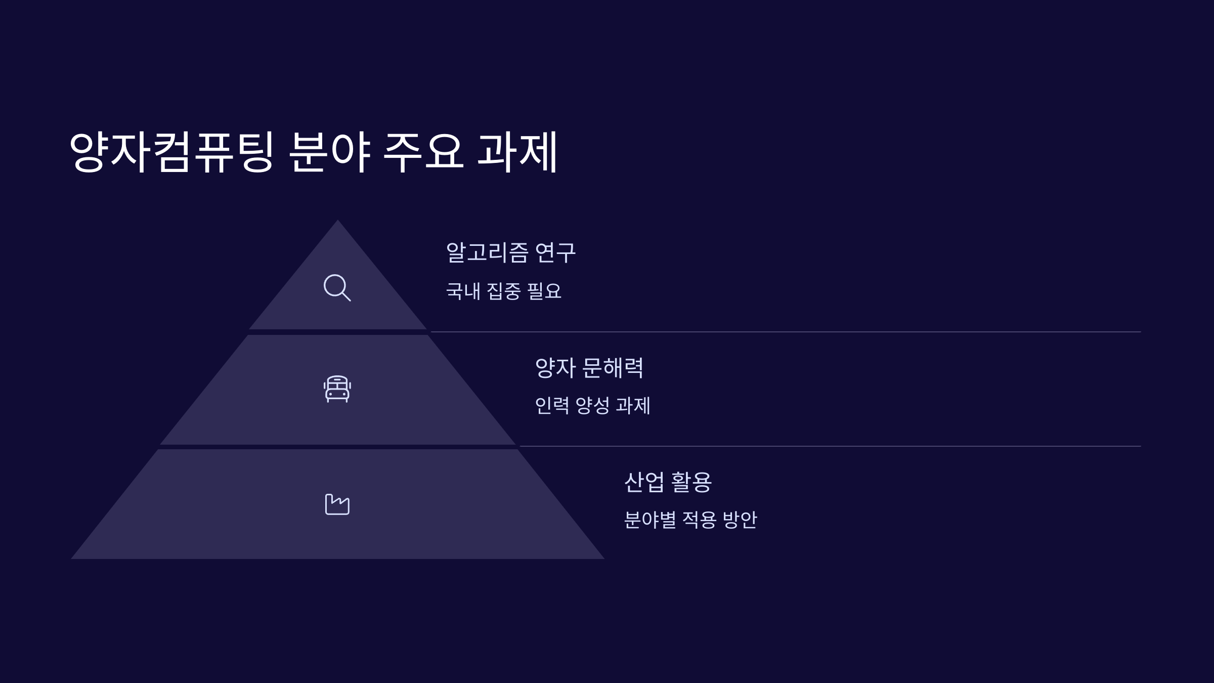 양자컴퓨팅 분야 주요 과제
