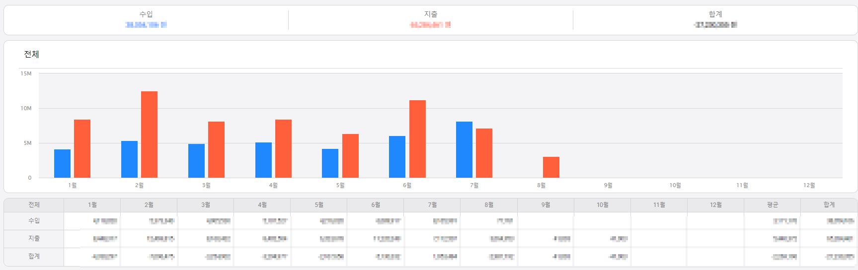 편한가계부 pc 연간 보고서 화면, 수입지출 또는 항목별 합계시산표