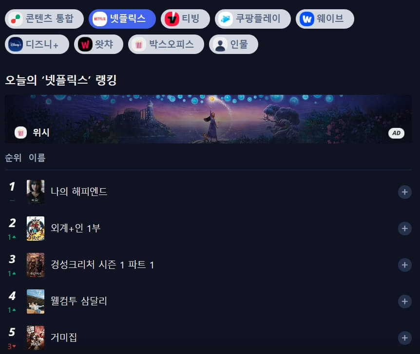 키노라이츠 OTT별 인기 순위