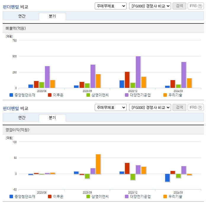 중앙첨단소재_업종분석