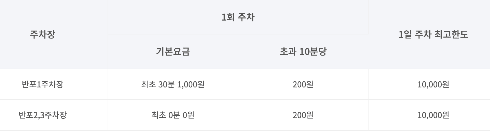 반포 한강공원 주차장 실시간 현황 조회 및 요금