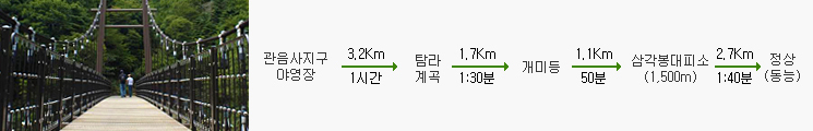 한라산탐방로예약시스템 _관음사탐방로