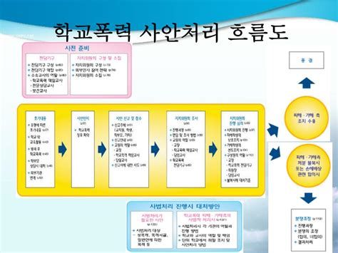 학교폭력
