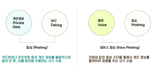 피싱&보이스피싱
