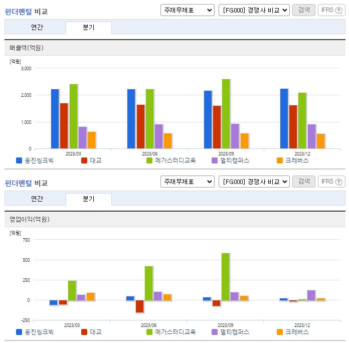 웅진씽크빅_업종분석