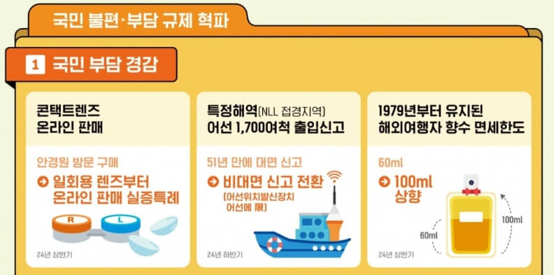 해외여행 향수 면세 용향 상향 조정