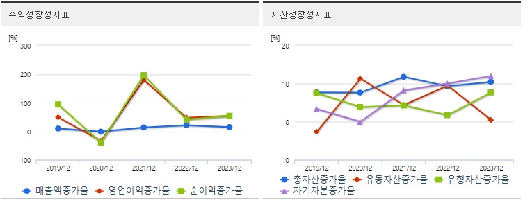 현대차주가성장성