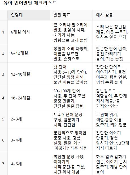유아_언어발달_체크리스트
