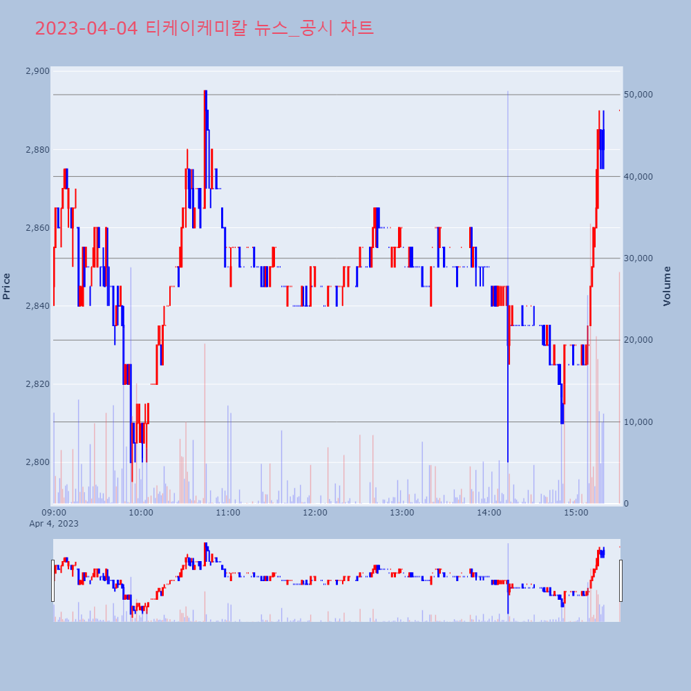 티케이케미칼_뉴스공시차트