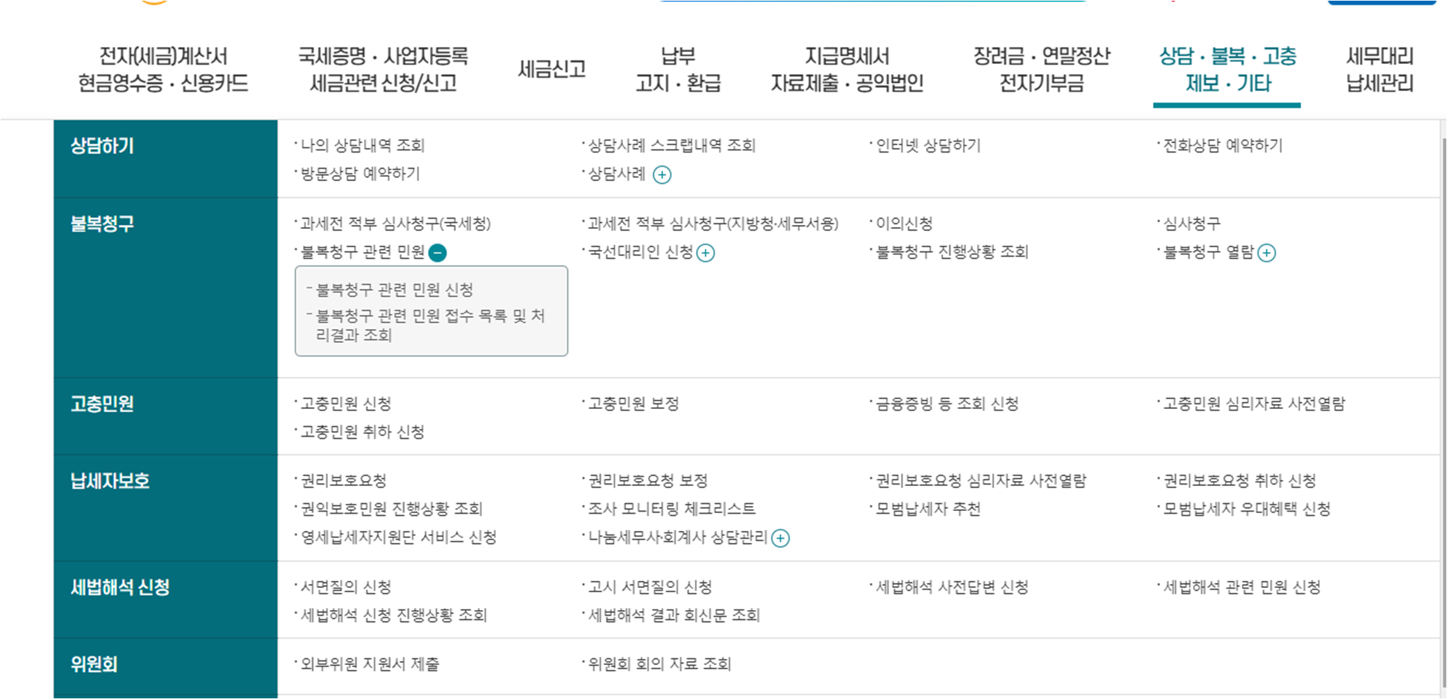 근로장려금 이의신청 방법